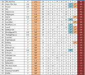 2021-22 League Ladders Table (32) 29-57.png
