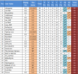 2021-22 League Ladders Table (44) 01-28.png