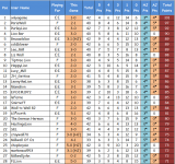 2021-22 League Ladders Table (48) 01-28.png