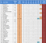 2022-23 League Ladders Table (09) 01-28.png