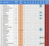 2023-24 League Ladders Table (12) 01-28.jpg