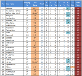2023-24 League Ladders Table (14) 01-28.jpg.png