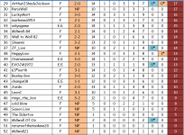 2023-24 League Ladders Table (14) 29-51.jpg.png