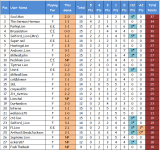 2023-24 League Ladders Table (15) 01-28.jpg.png