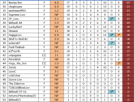 2023-24 League Ladders Table (19) 29-53.jpg.png