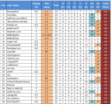 2023-24 League Ladders Table (24) 01-28.jpg.png