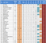 2023-24 League Ladders Table (30) 01-28.jpg.png