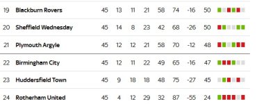 Relegation Table.jpg