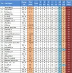 2018-19 League Ladders Table (53) 01-30.JPG