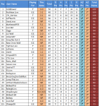 2019-20 League Ladders Table (50) 01-32.png