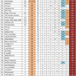 2019-20 League Ladders Table (50) 33-64.png